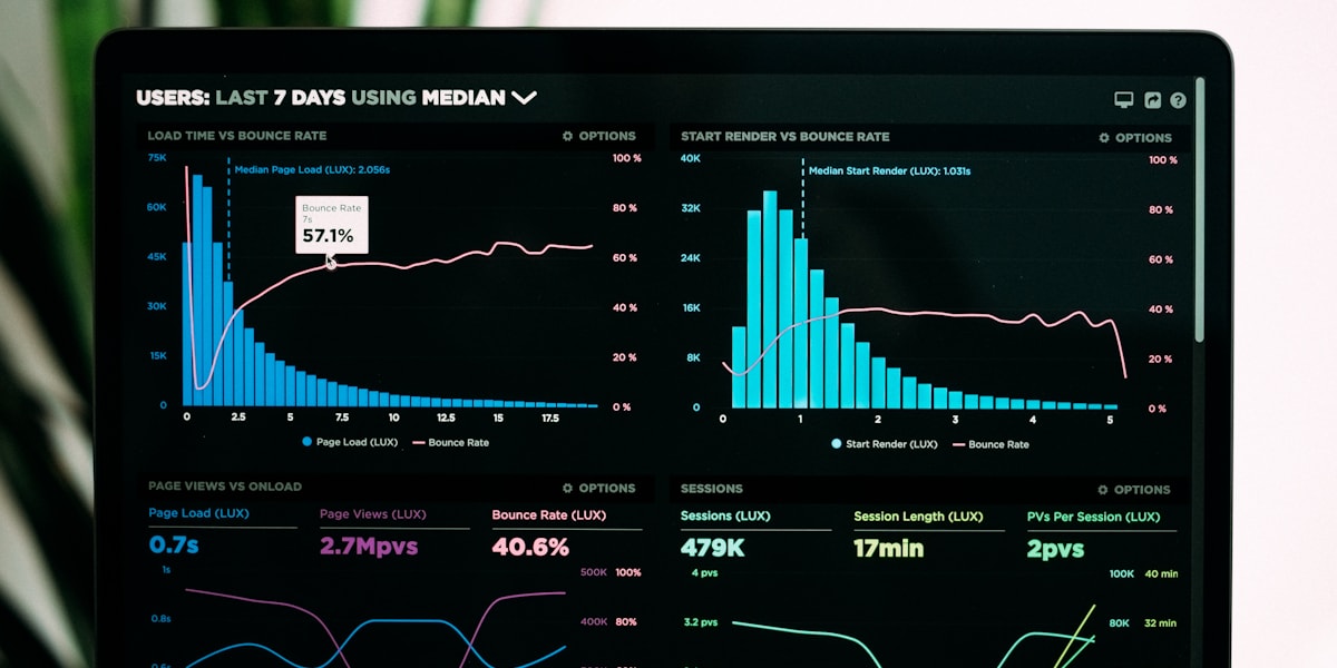 Beispiel Report Dashboard